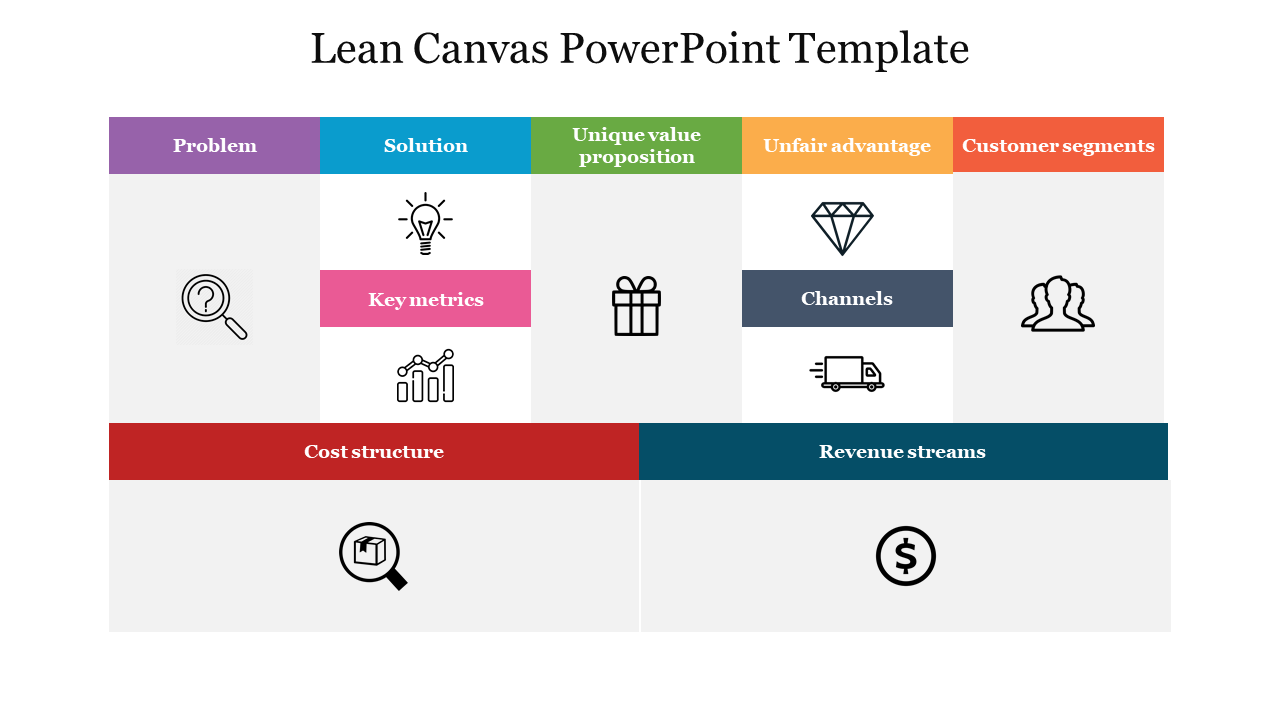 Lean Canvas PowerPoint Template &amp; Google Slides Presentation